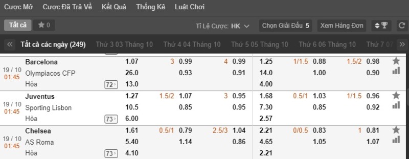 Stake trong cá độ bóng đá